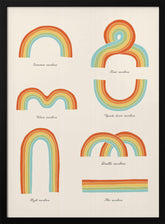 Know Your Rainbows Poster