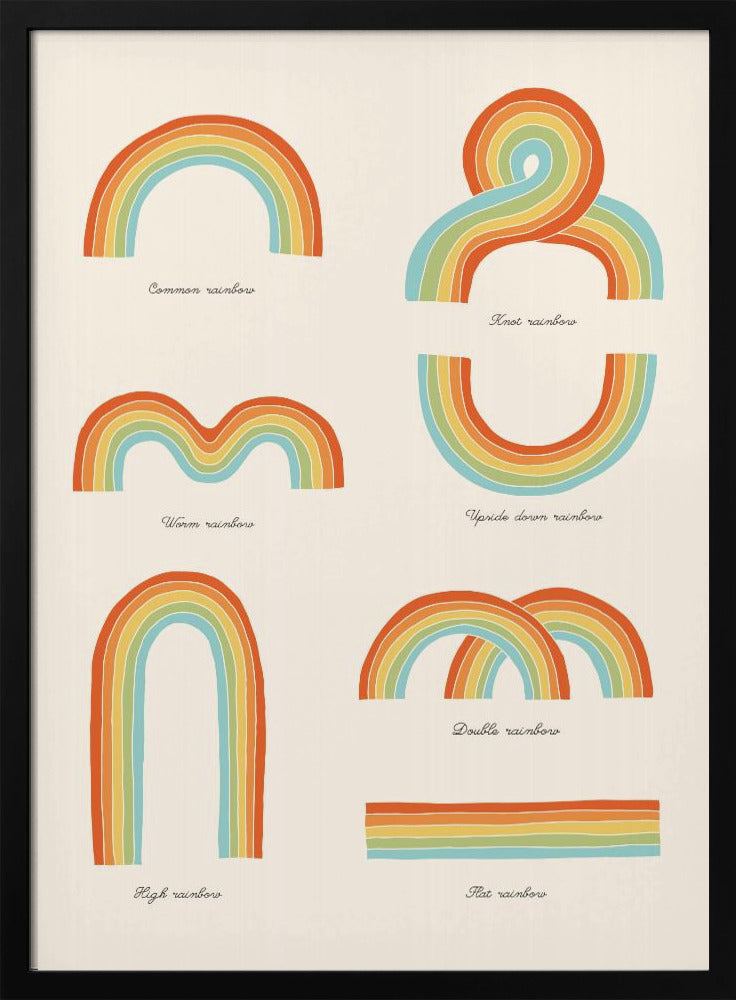 Know Your Rainbows Poster