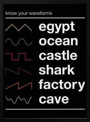 Know Your Waveforms Poster