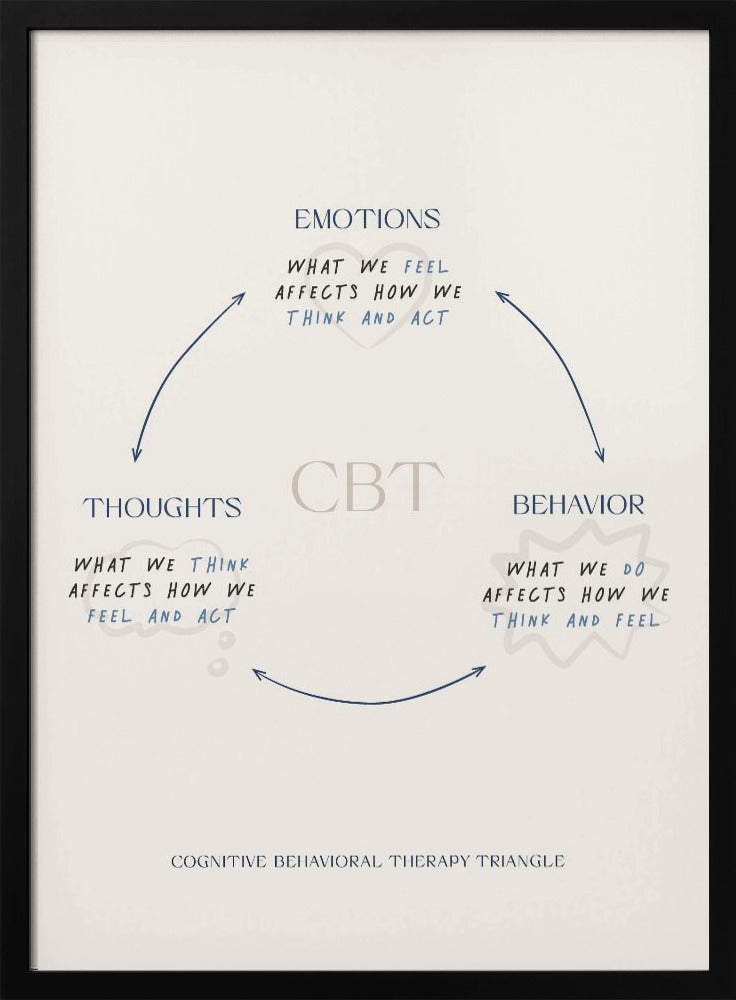 Cbt Poster