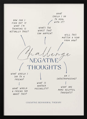 Negative Thoughts Poster