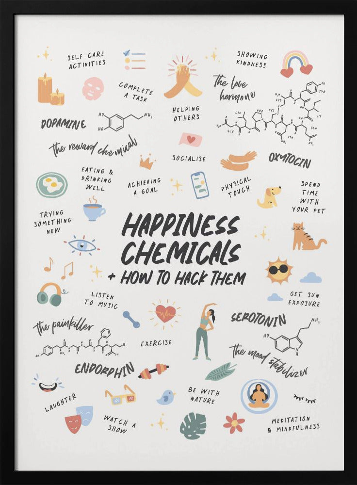 Happy Chemicals Poster