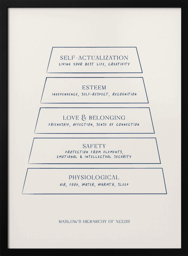 Maslow Poster