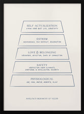 Maslow Poster