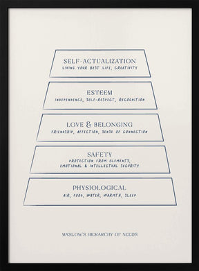 Maslow Poster