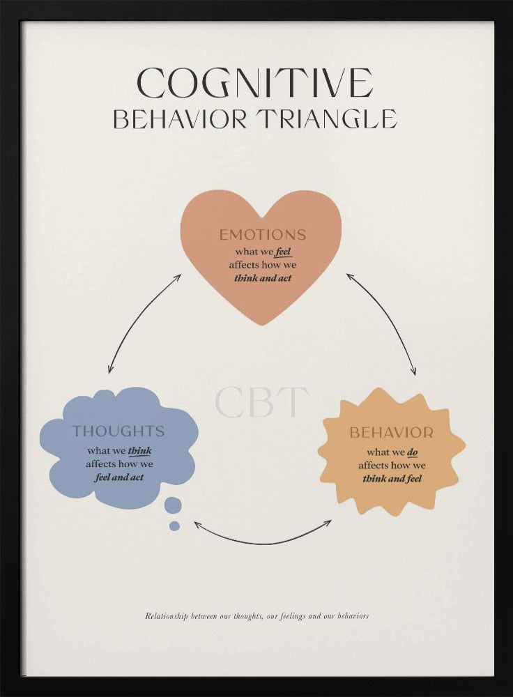 Cbt Poster