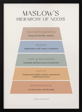 Maslow Poster