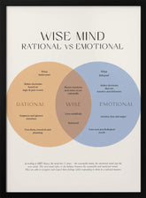 Wise Mind Poster