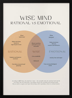 Wise Mind Poster