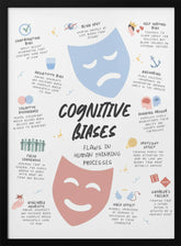 Congnitive Bias Poster