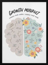 Growth Mindset Poster