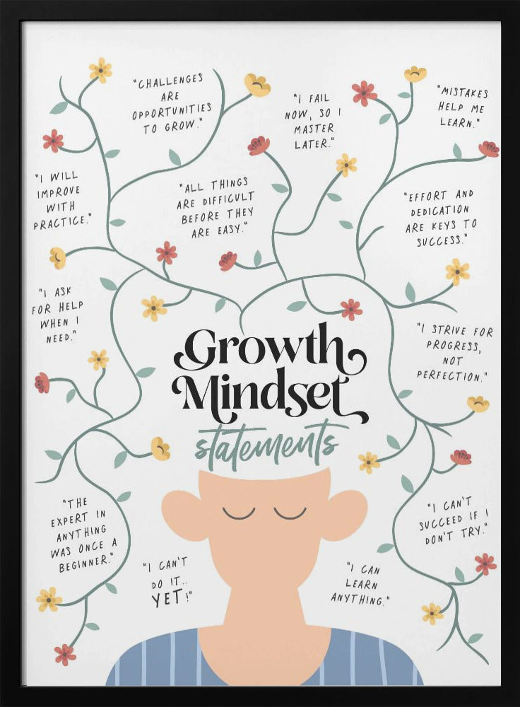 Growth Mindset Statements Poster