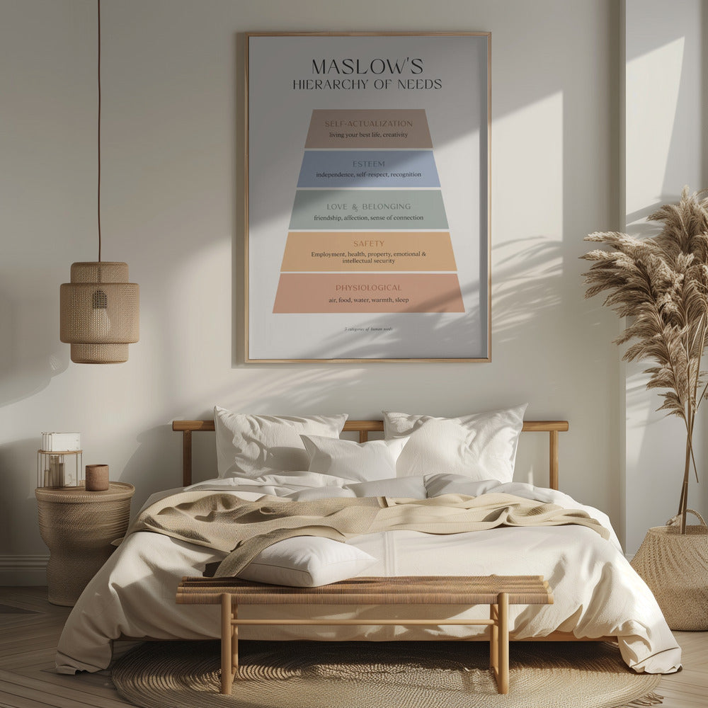 Maslow Poster