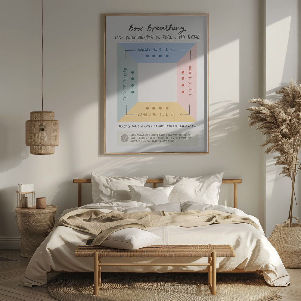 Box Breathing Poster