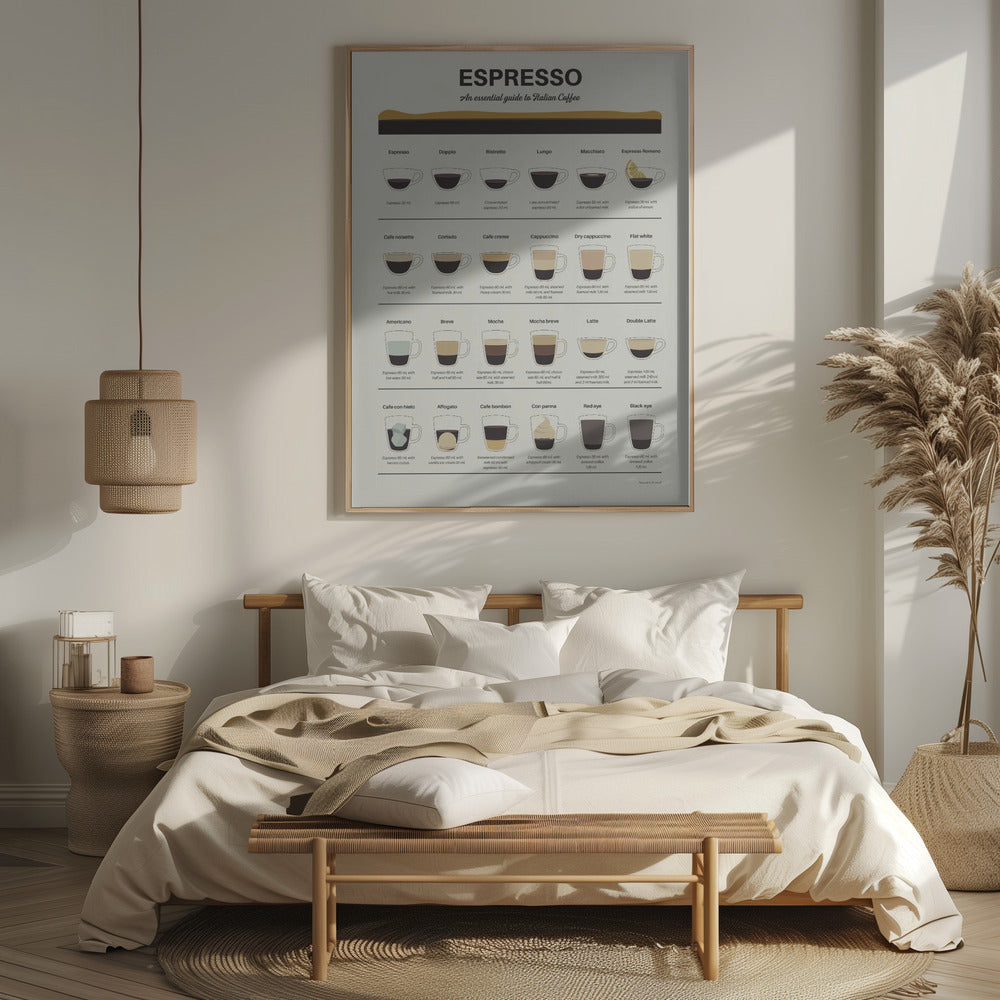 Espresso Guide Poster