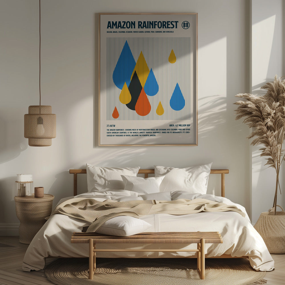 Amazon Rain Forest Poster Poster