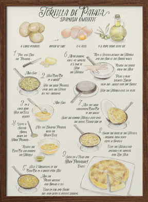 Illustrated recipe of tortilla de patata in English Poster