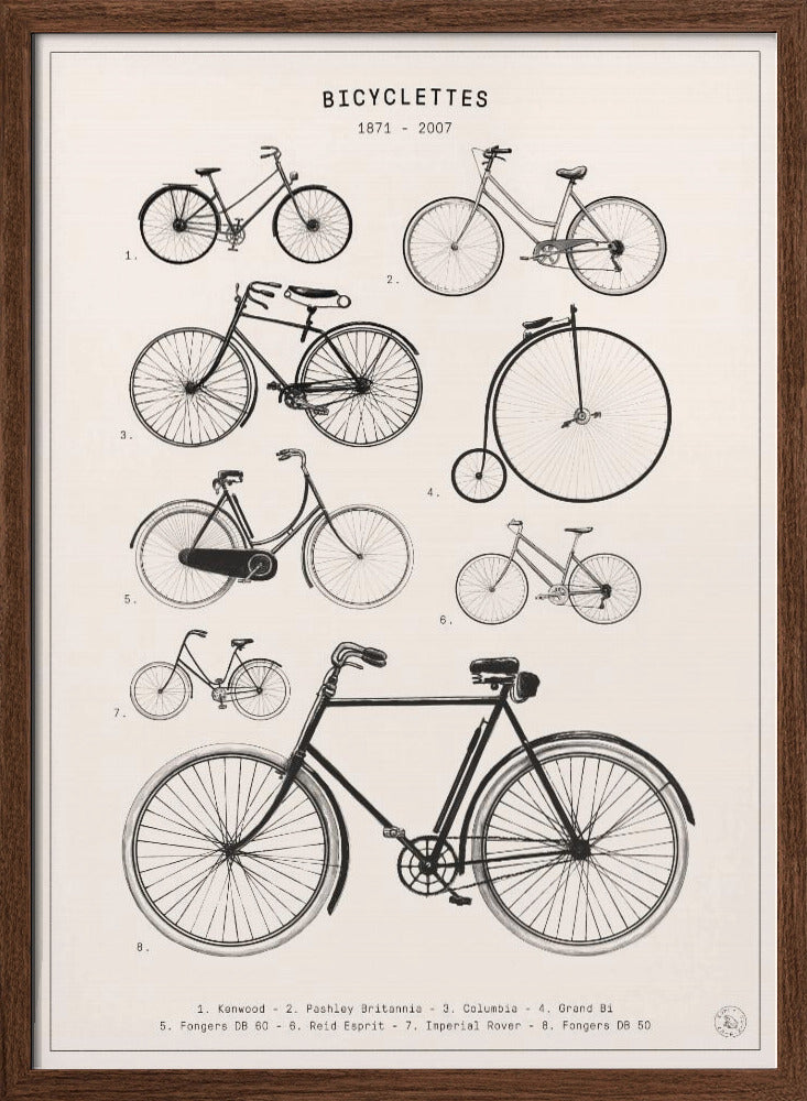 Bicyclettes Poster