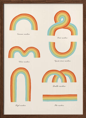 Know Your Rainbows Poster