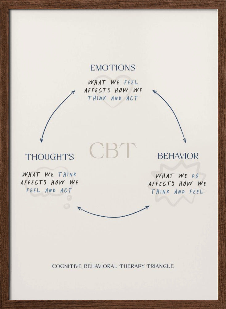 Cbt Poster