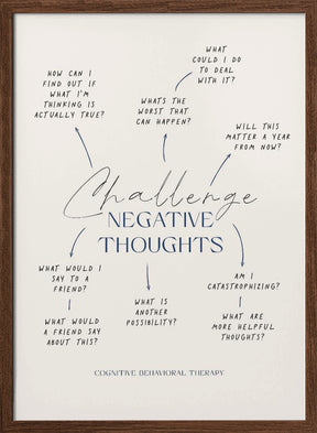 Negative Thoughts Poster