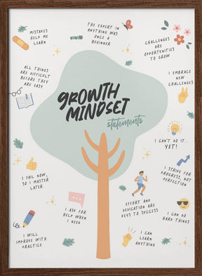 Growth Mindset Poster