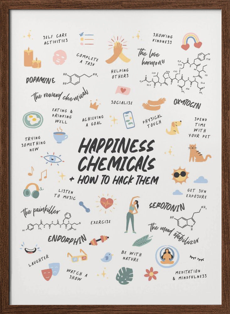 Happy Chemicals Poster