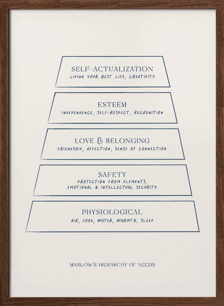 Maslow Poster