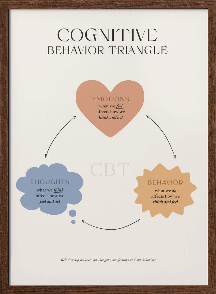 Cbt Poster