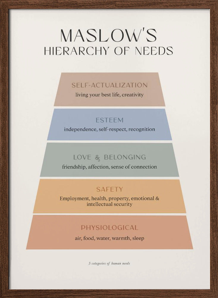 Maslow Poster