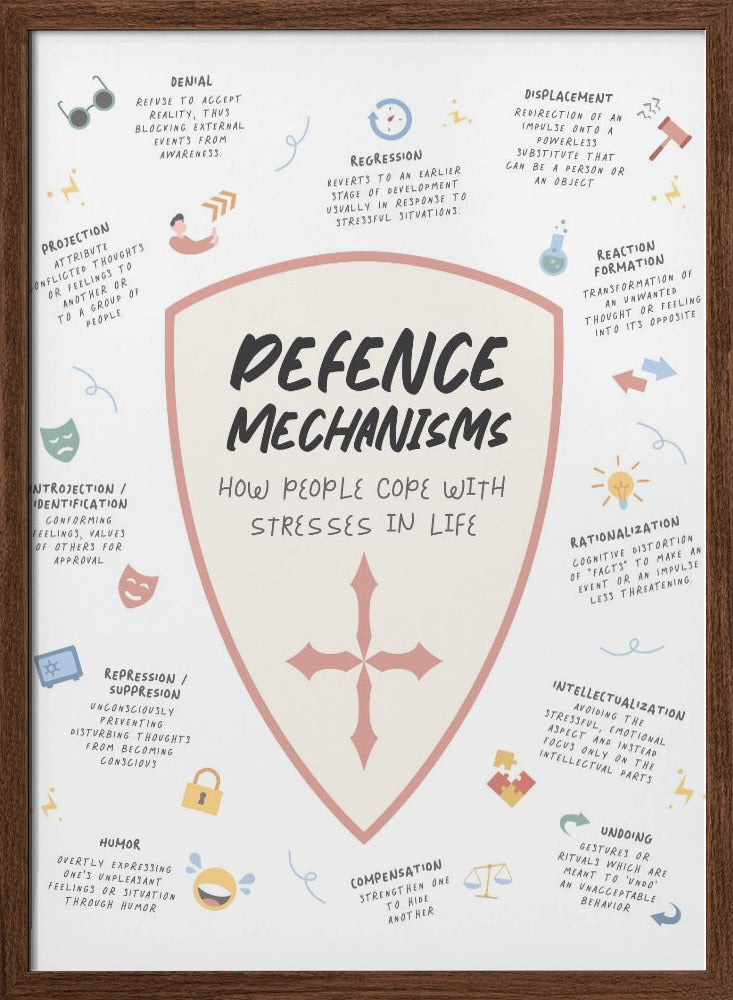Defense Mechanism Poster