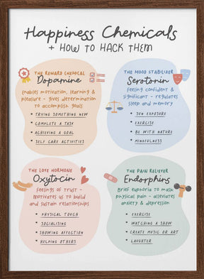 Happiness Chemicals Poster