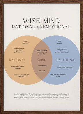 Wise Mind Poster