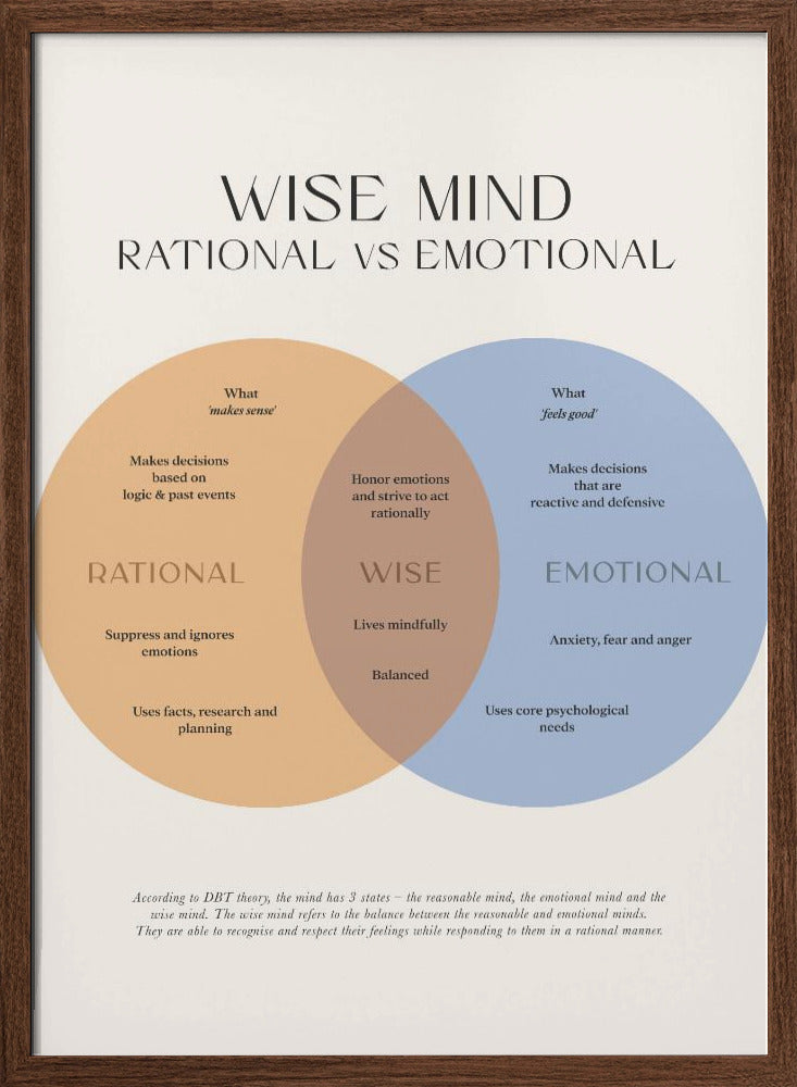 Wise Mind Poster