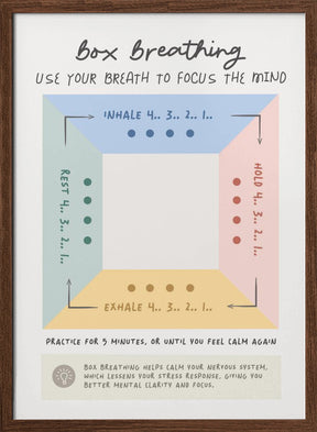 Box Breathing Poster