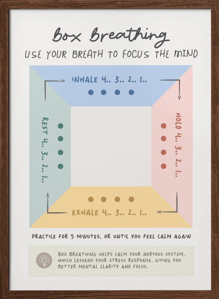 Box Breathing Poster