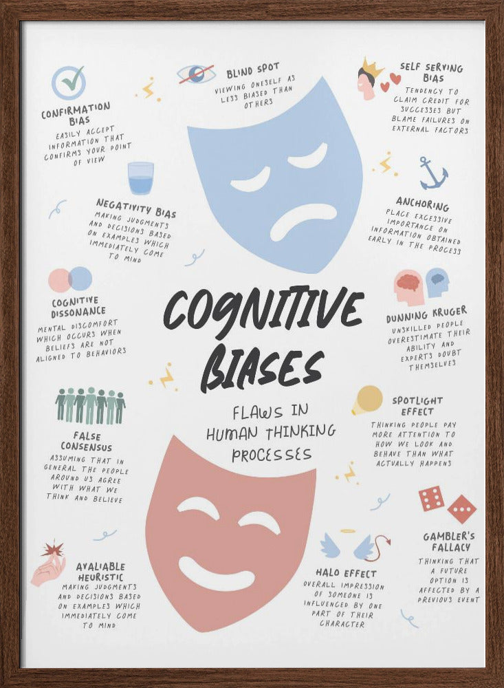 Congnitive Bias Poster