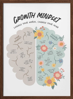 Growth Mindset Poster