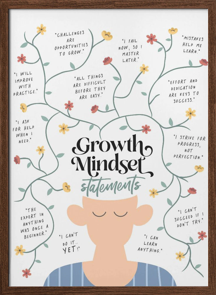 Growth Mindset Statements Poster