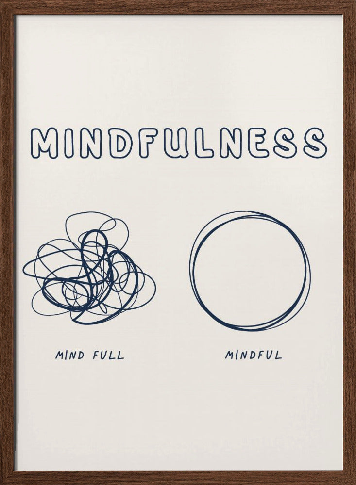 Mindfulness Poster