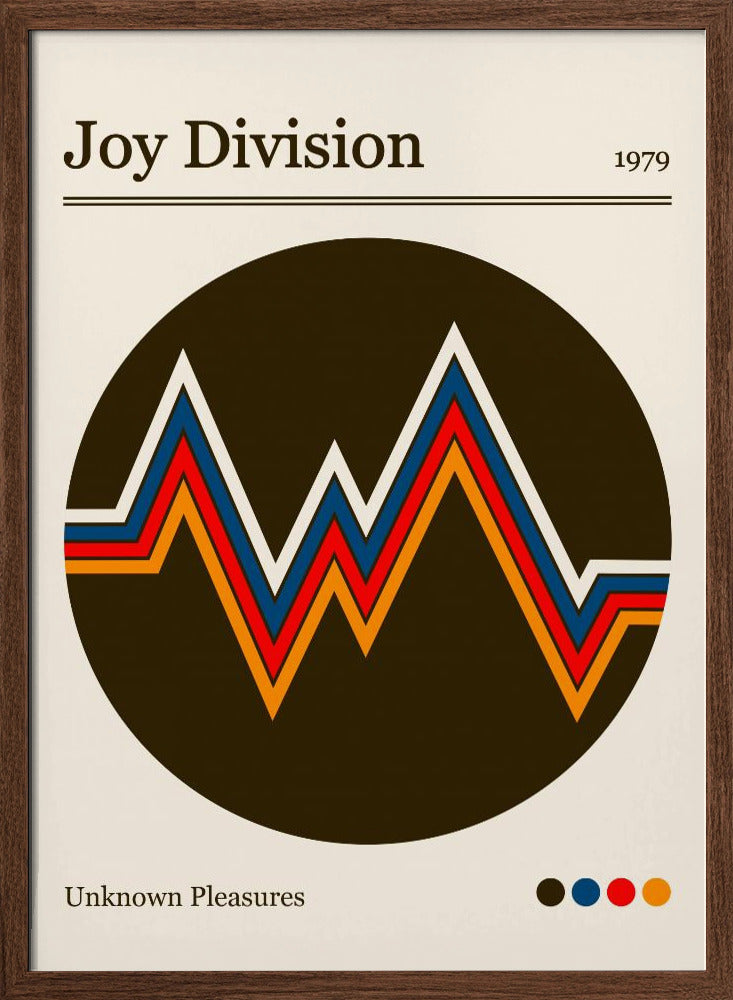 Joy Division Retro gig poster Poster