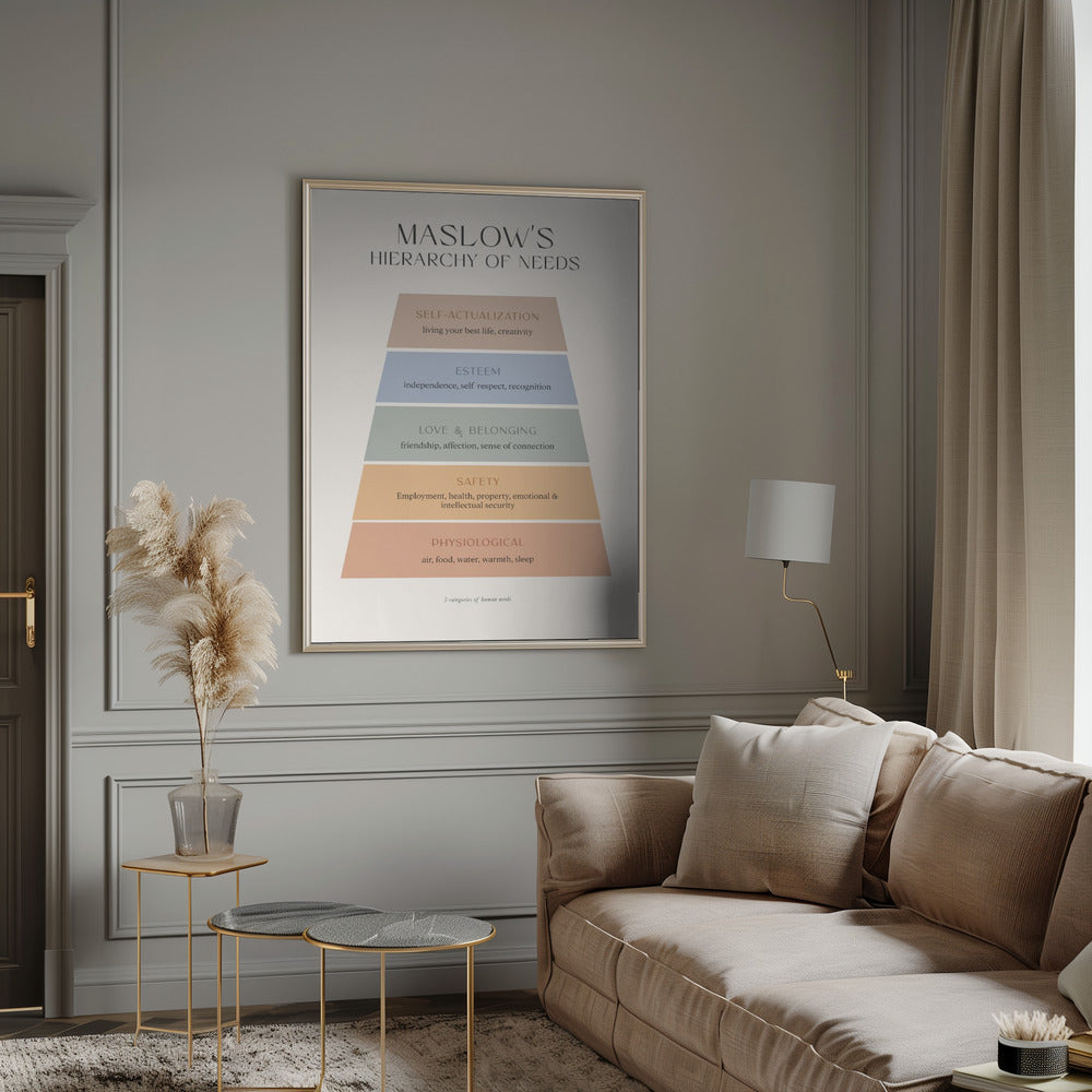 Maslow Poster