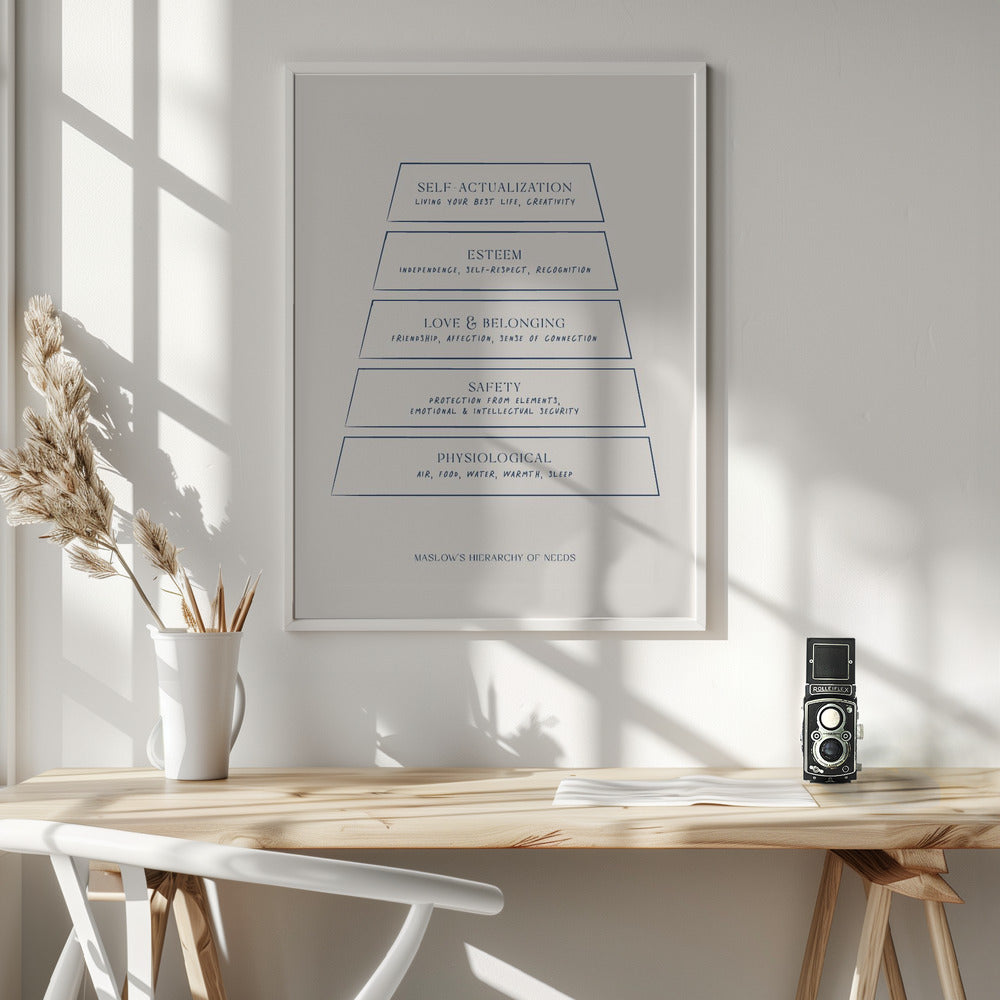 Maslow Poster