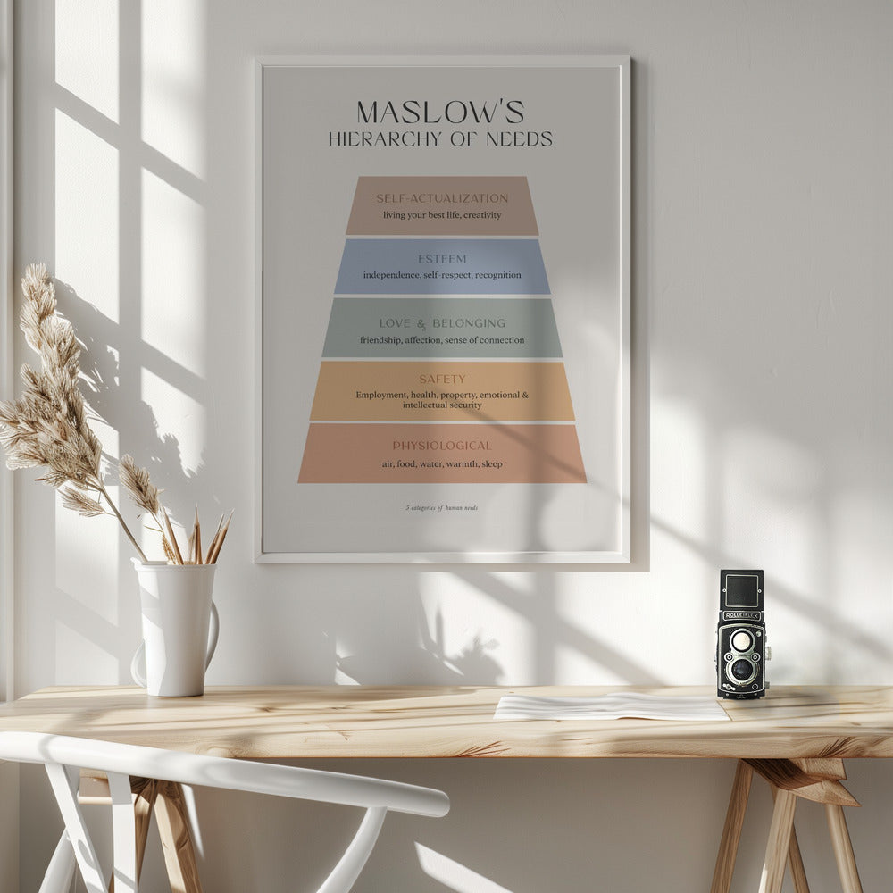 Maslow Poster