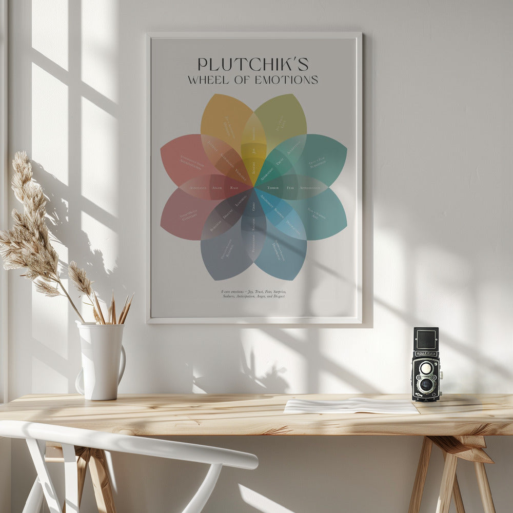 Plutchik Poster