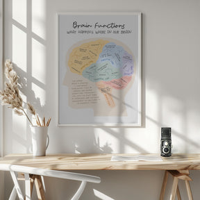 Brainfunctions Poster