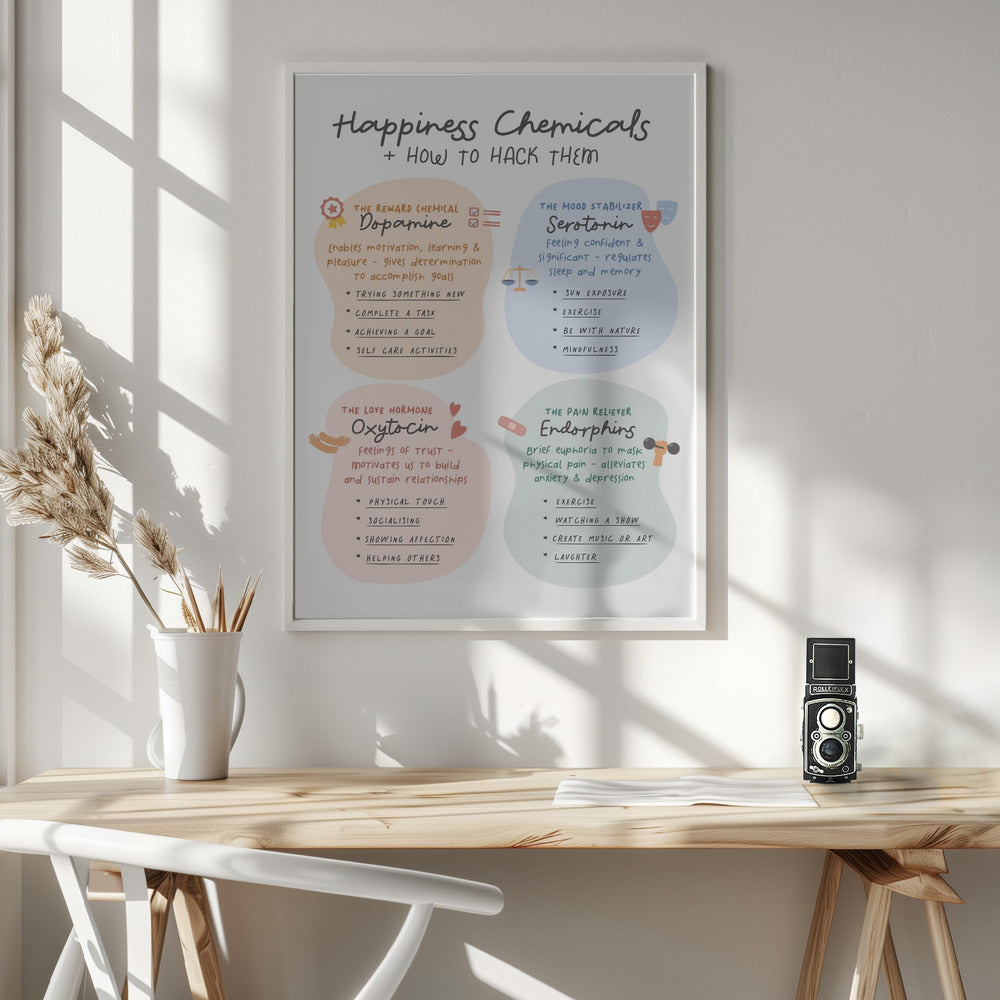 Happiness Chemicals Poster