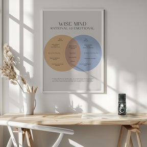 Wise Mind Poster