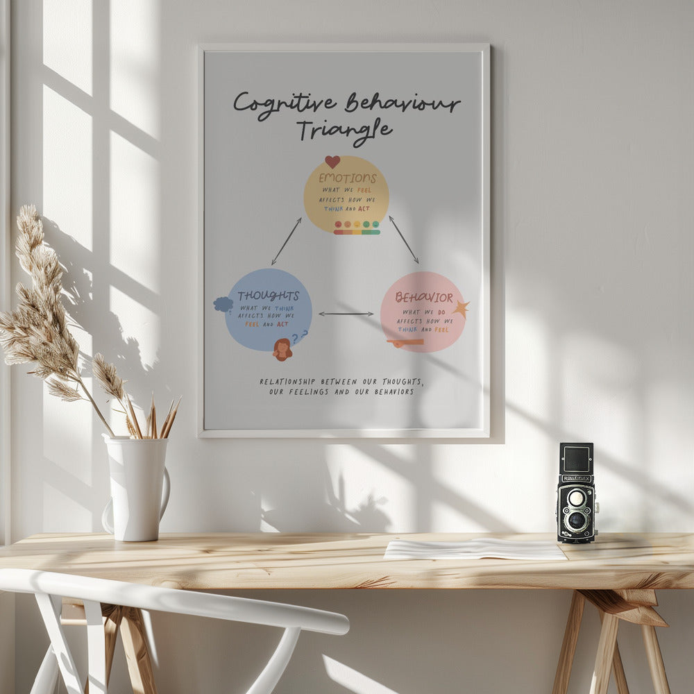 Cbttriangle Poster