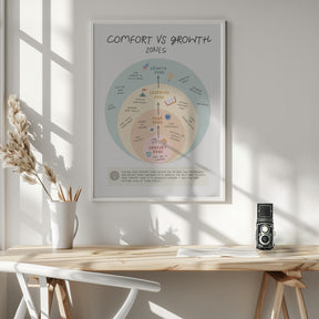 Growth Zone Poster